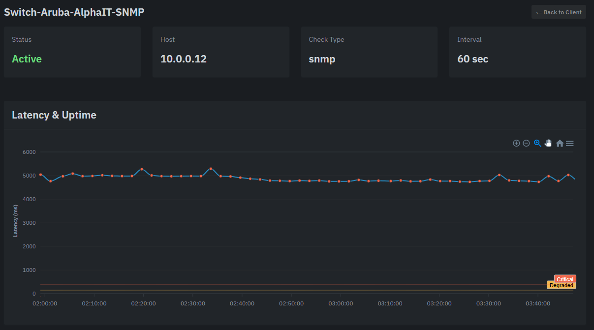 Xerixos dashboard screenshot showing target status and latency monitoring